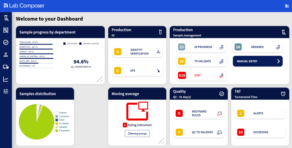 Lab Composer custom dashboard interface showing role-based widgets, real-time alerts, and intuitive navigation with data visualization panels