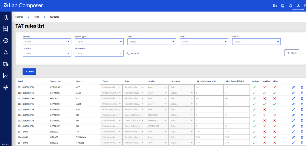 Lab Composer TAT control dashboard showing custom turnaround time targets by test with live alerts and performance metrics