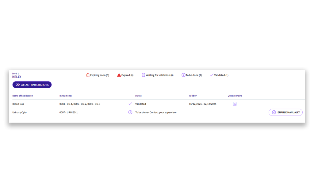POC Controller skill certification management dashboard showing competency matrix, operator training status, real-time alerts, and compliance tracking