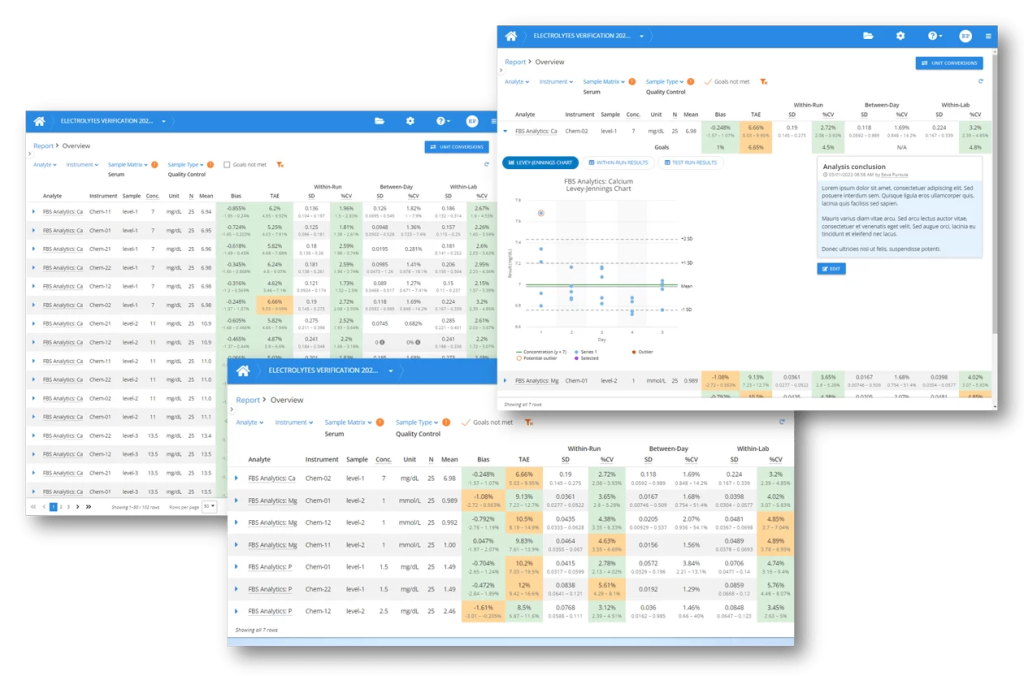 Validation Manager automated analysis dashboard displaying calculated statistics, performance graphs, and pass/fail indicators